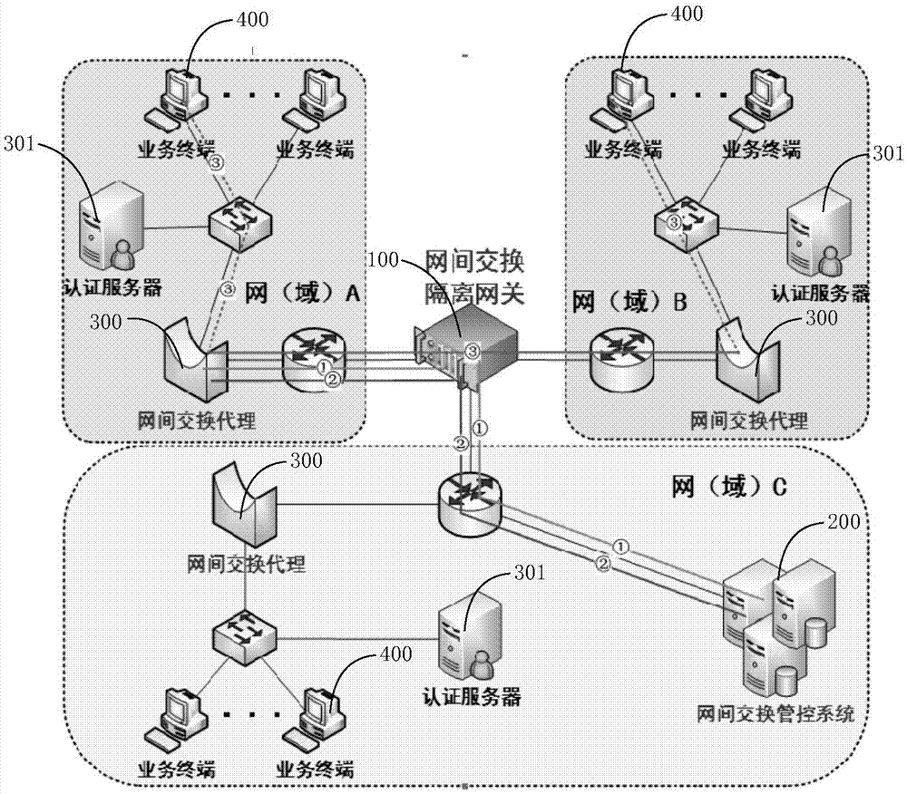 網(wǎng)絡(luò)安全隔離的幾種數(shù)據(jù)交換技術(shù)比較 上篇