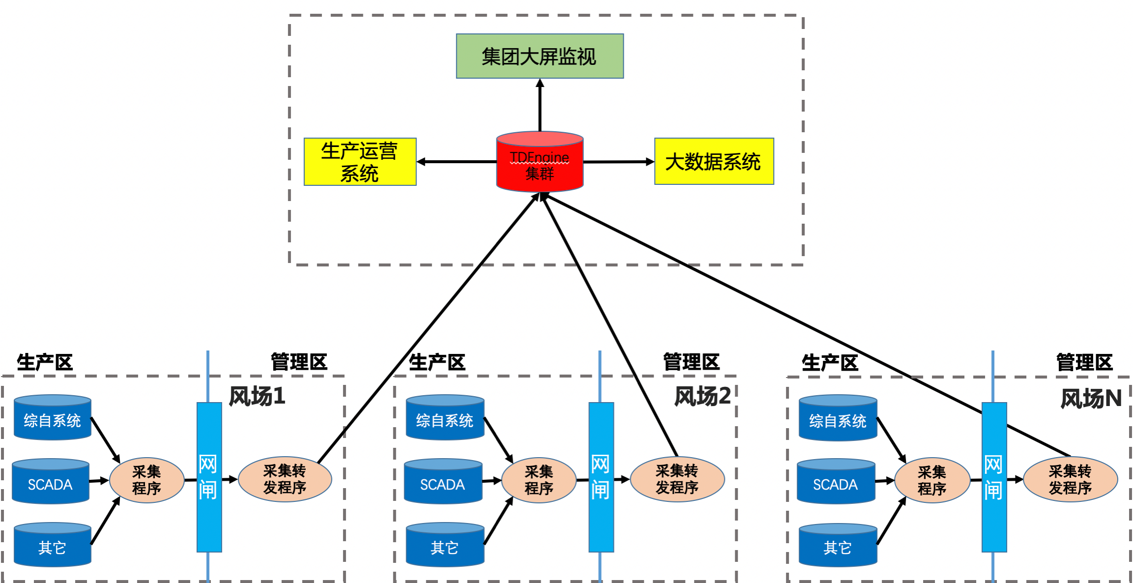 物理隔離設(shè)備網(wǎng)閘詳細(xì)介紹（網(wǎng)閘大全）【二】