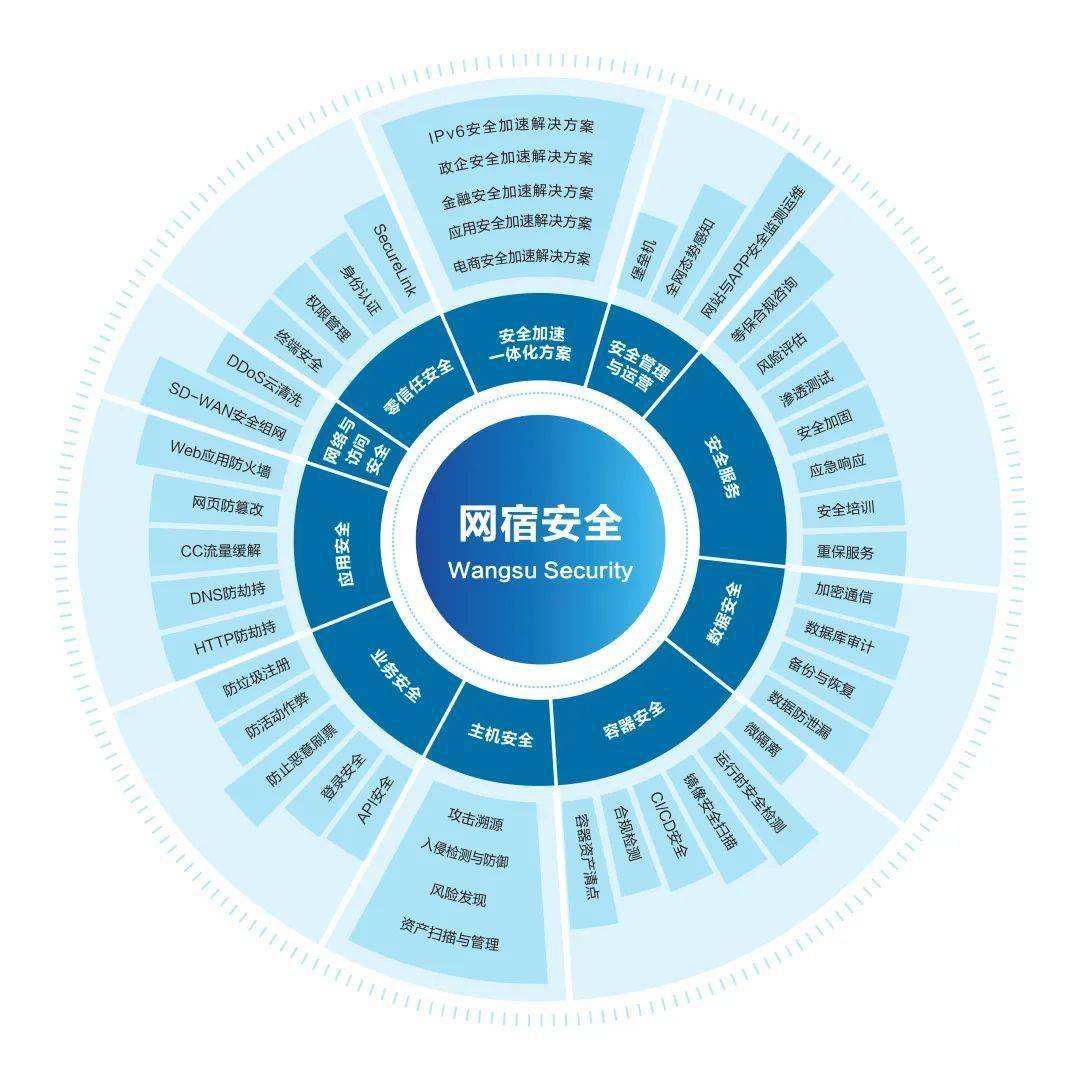 國(guó)產(chǎn)化信息技術(shù)網(wǎng)絡(luò)安全行業(yè)中的標(biāo)桿型企業(yè)【四】