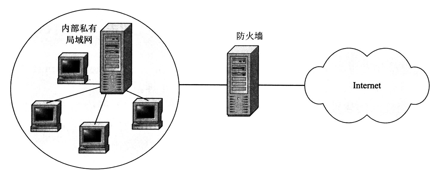 網(wǎng)絡(luò)安全基礎(chǔ)大全，新手必看【十一】