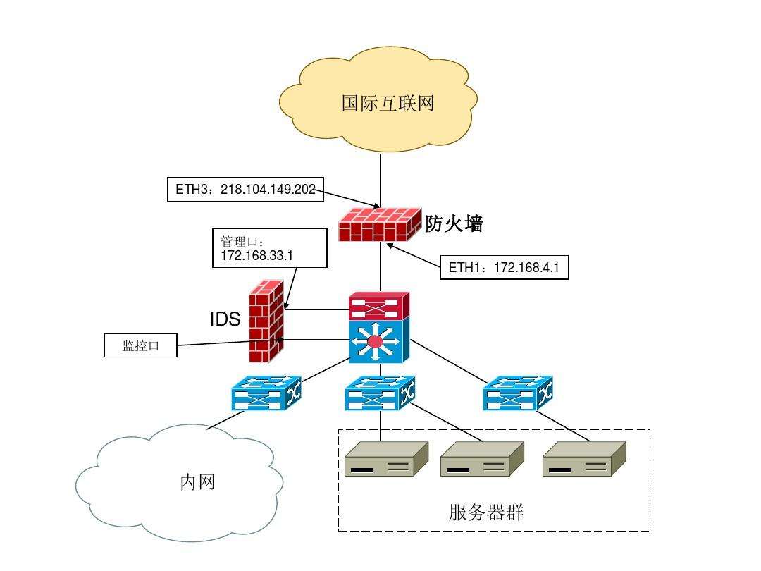 網(wǎng)絡(luò)安全基礎(chǔ)大全，新手必看【十二】