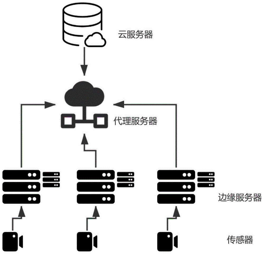 邊緣計(jì)算七大核心技術(shù)之邊緣操作系統(tǒng)