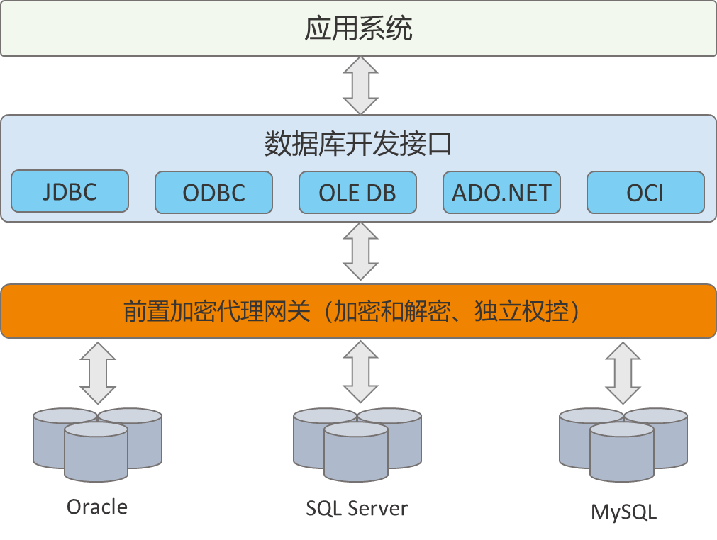 沃思互聯(lián)推出新一代數(shù)據(jù)庫(kù)安全產(chǎn)品，助力企業(yè)保護(hù)核心資產(chǎn)