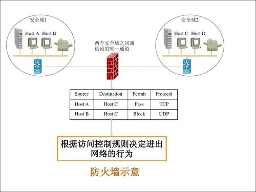 新的工業(yè)防火墻技術(shù)有哪些？