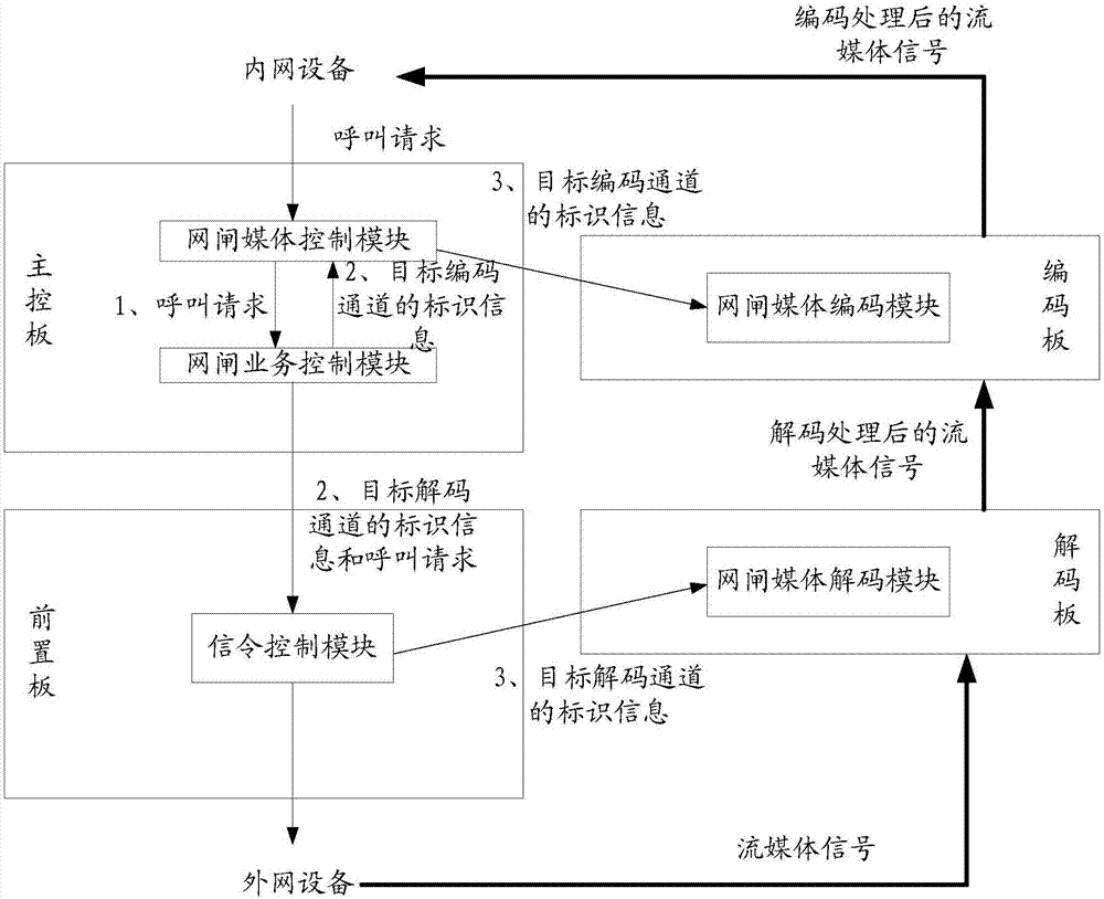 單向網(wǎng)絡(luò)安全隔離網(wǎng)閘技術(shù)