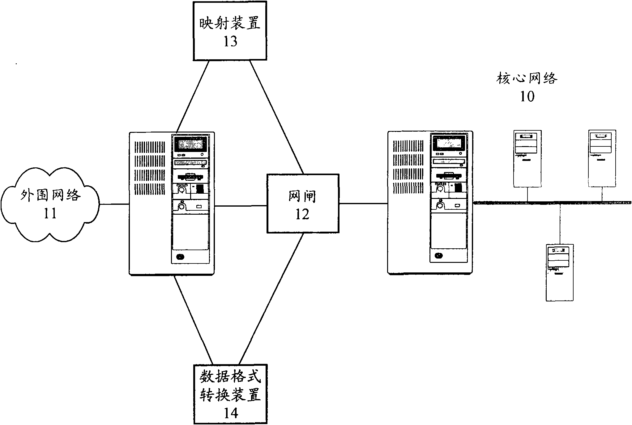 網(wǎng)閘