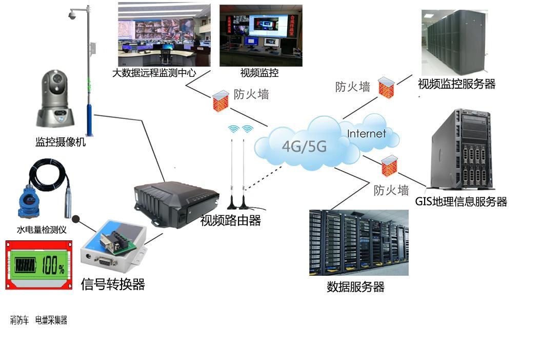 視頻監(jiān)控網(wǎng)絡(luò)安全技術(shù)