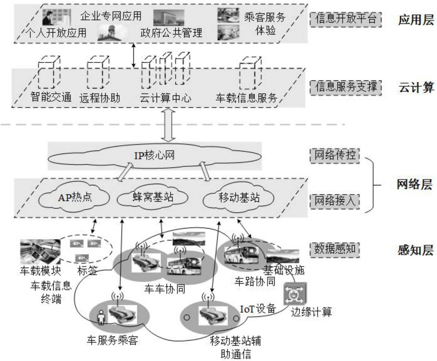 智能汽車網(wǎng)絡(luò)安全解決方案