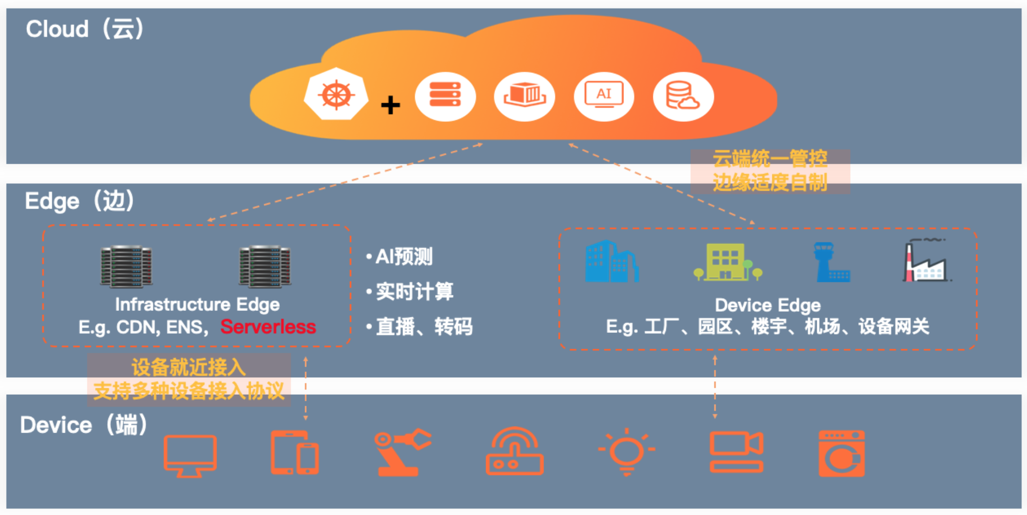 什么是邊緣計(jì)算（Edge Computing）