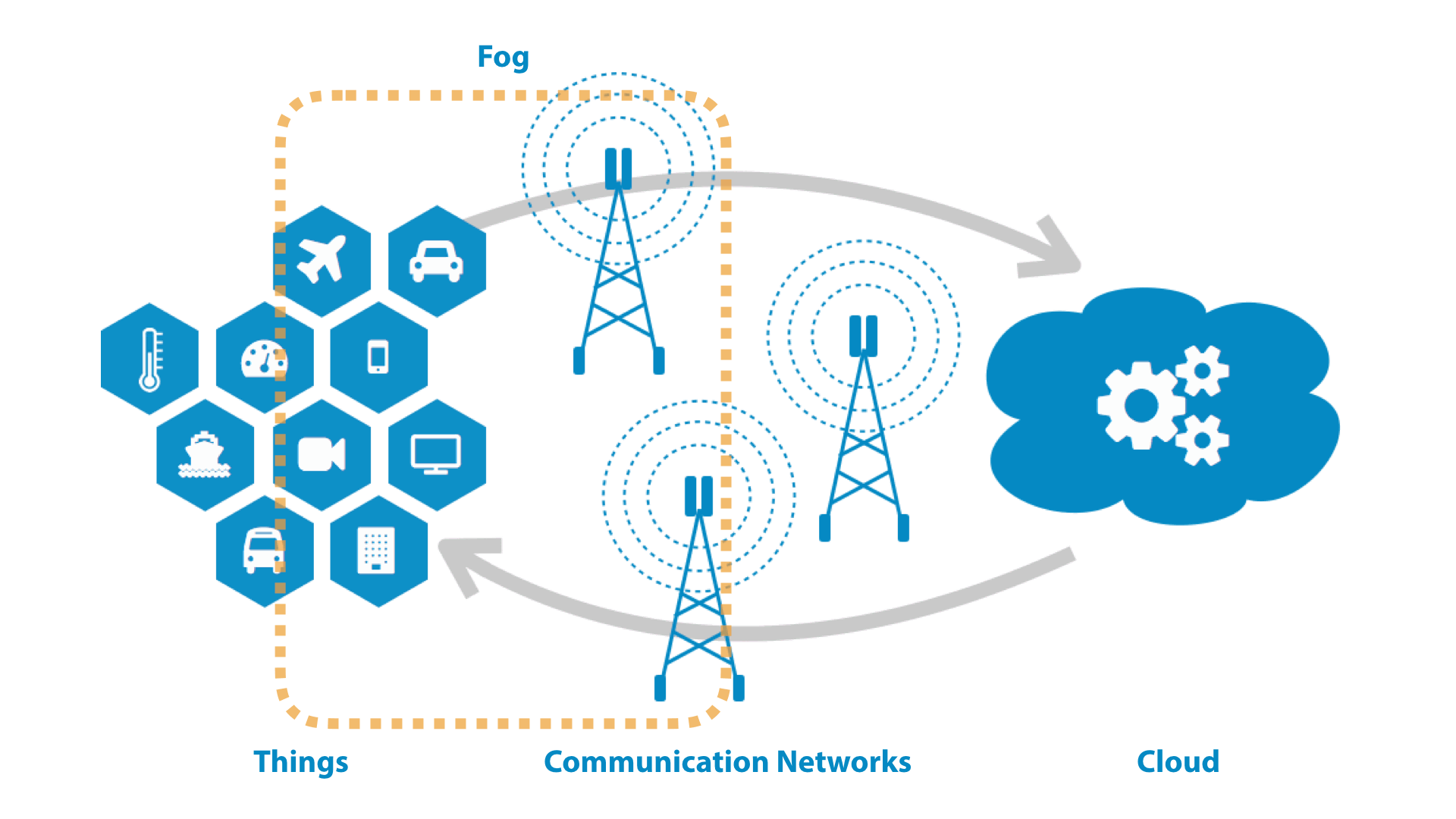 邊緣計算（Edge Computing）