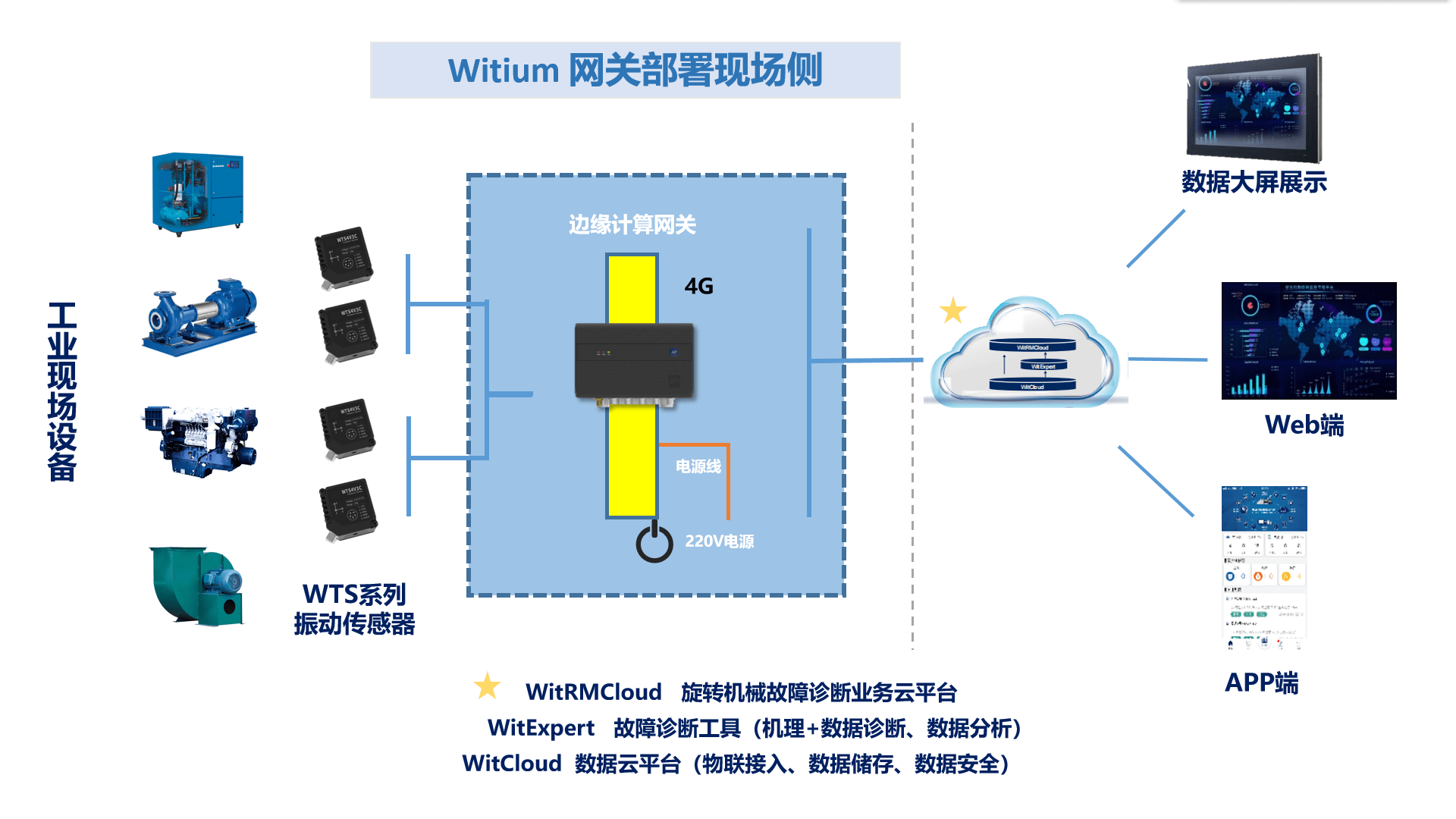 邊緣計算網(wǎng)關(guān)怎么作業(yè)以及在哪里運用