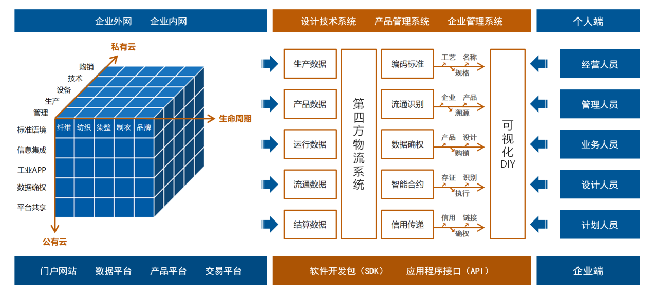 工業(yè)邊緣計(jì)算網(wǎng)關(guān)應(yīng)該具有哪些功能