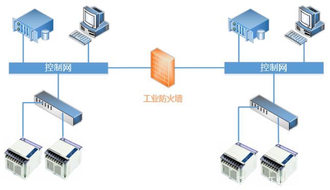 工業(yè)防火墻的性能要求是什么